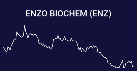 Enzo Biochem: Fiscal Q1 Earnings Snapshot